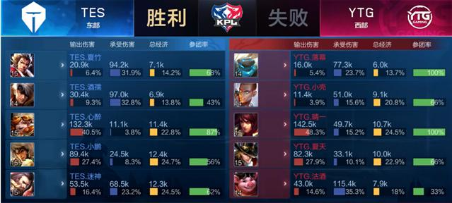 尺度差异带 尺度差异带