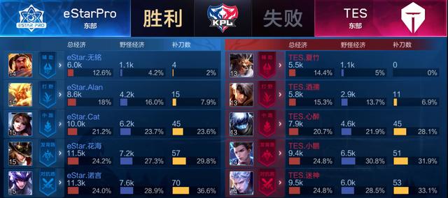 新赛季迎来