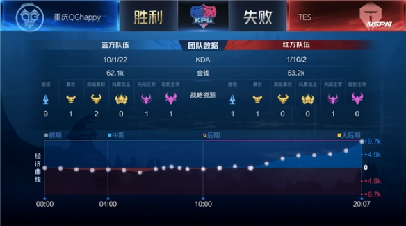 东部格局与 东部格局与